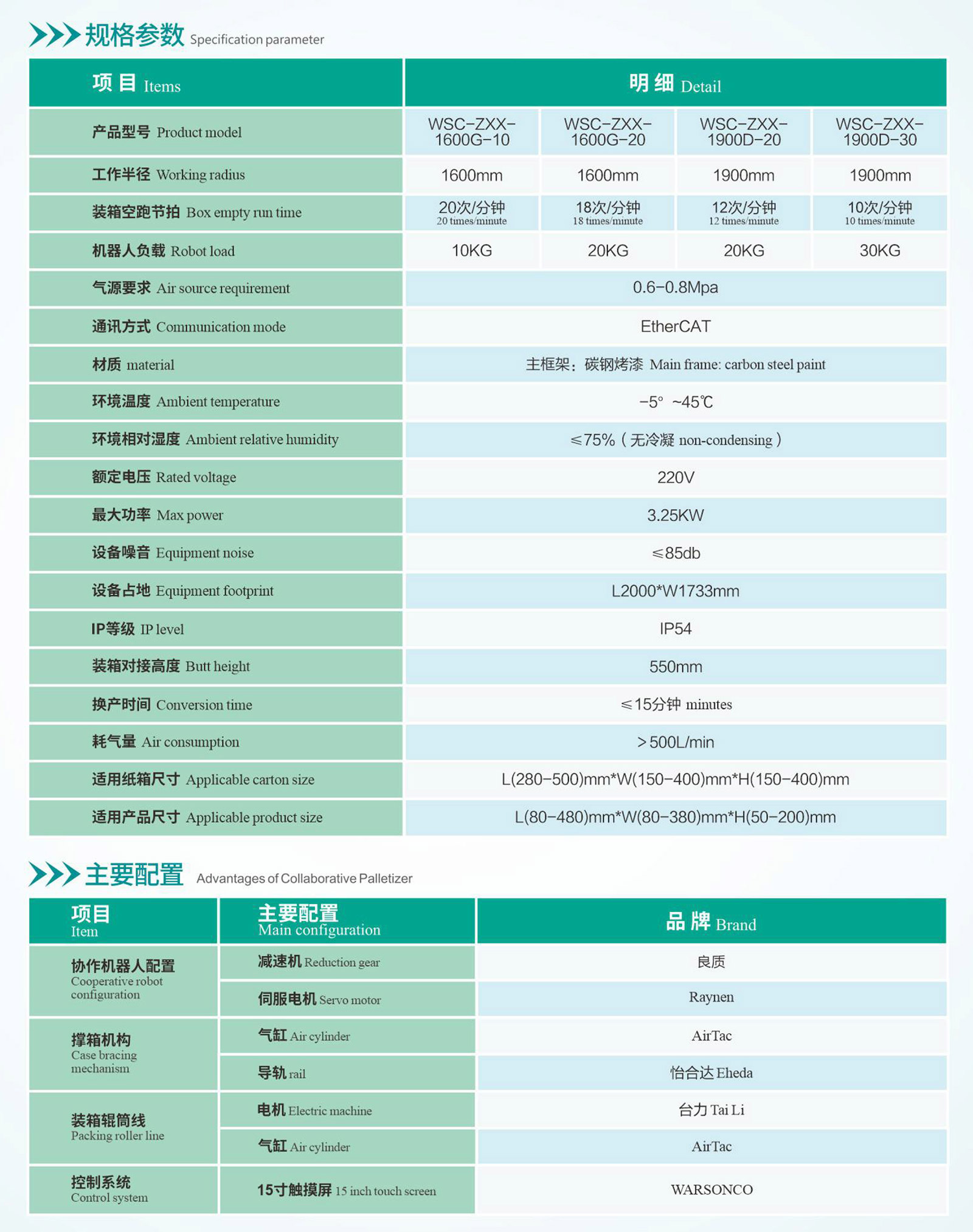华盛控 2025年新款协作装箱机宣传单页-6.jpg