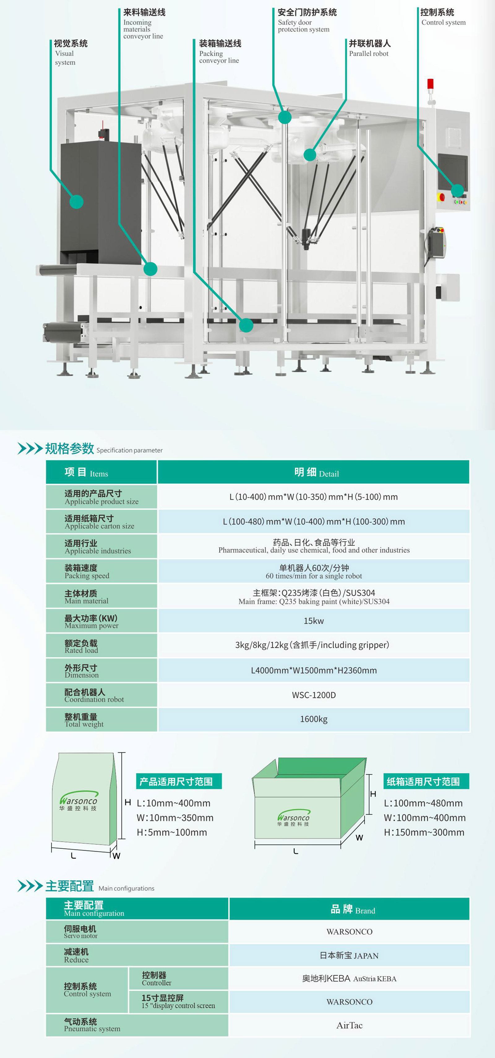 华盛控 装箱工作站 手册-6.jpg