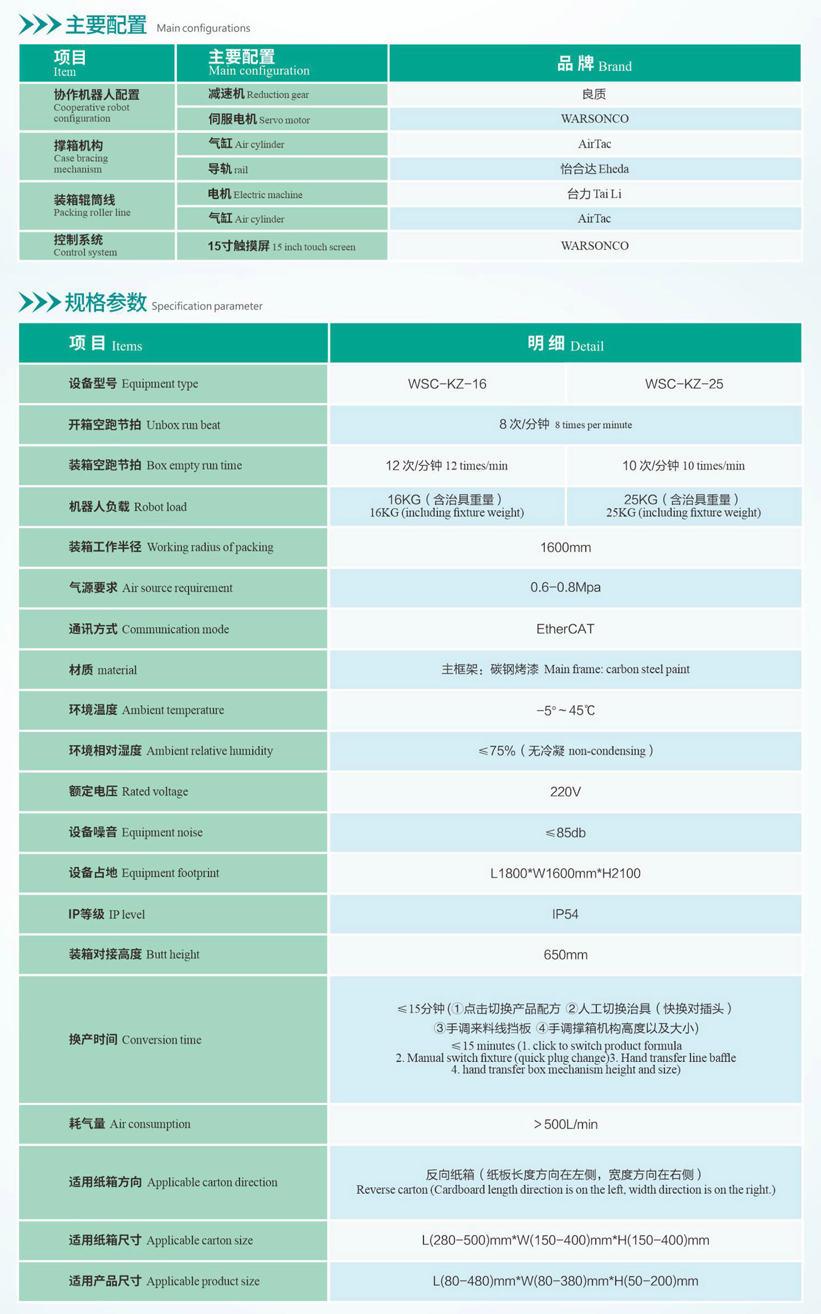 华盛控 2025年新款协作装箱机宣传单页-1.jpg